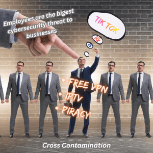 Visual illustrating employee-driven cybersecurity risk, showing corporate workers exposed to free VPN use, IPTV piracy, social media influence, and cross contamination of business networks